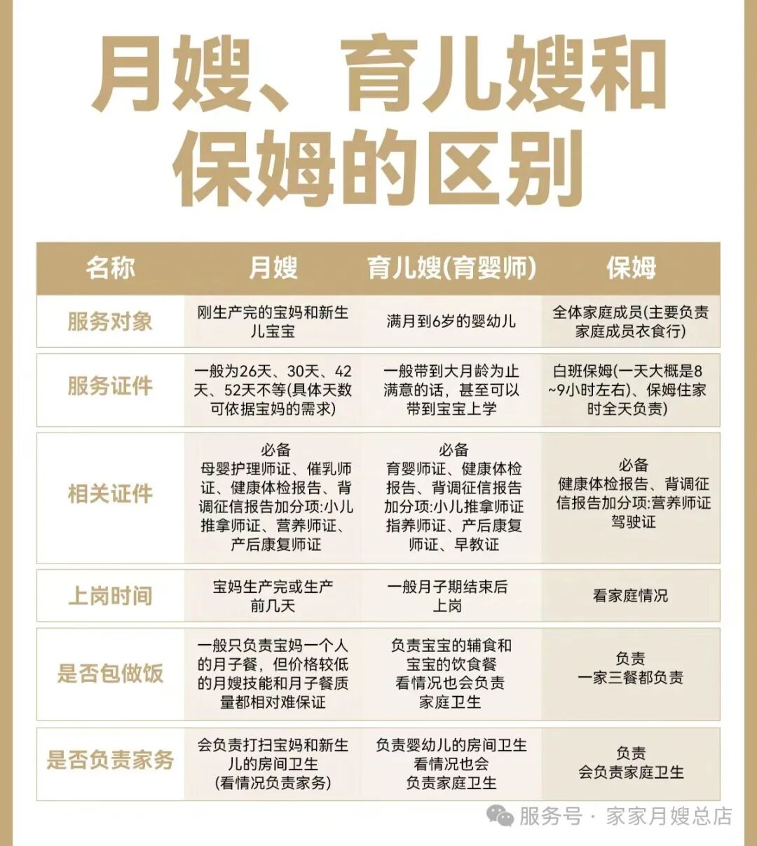 请人带小孩，没你想的那么贵！