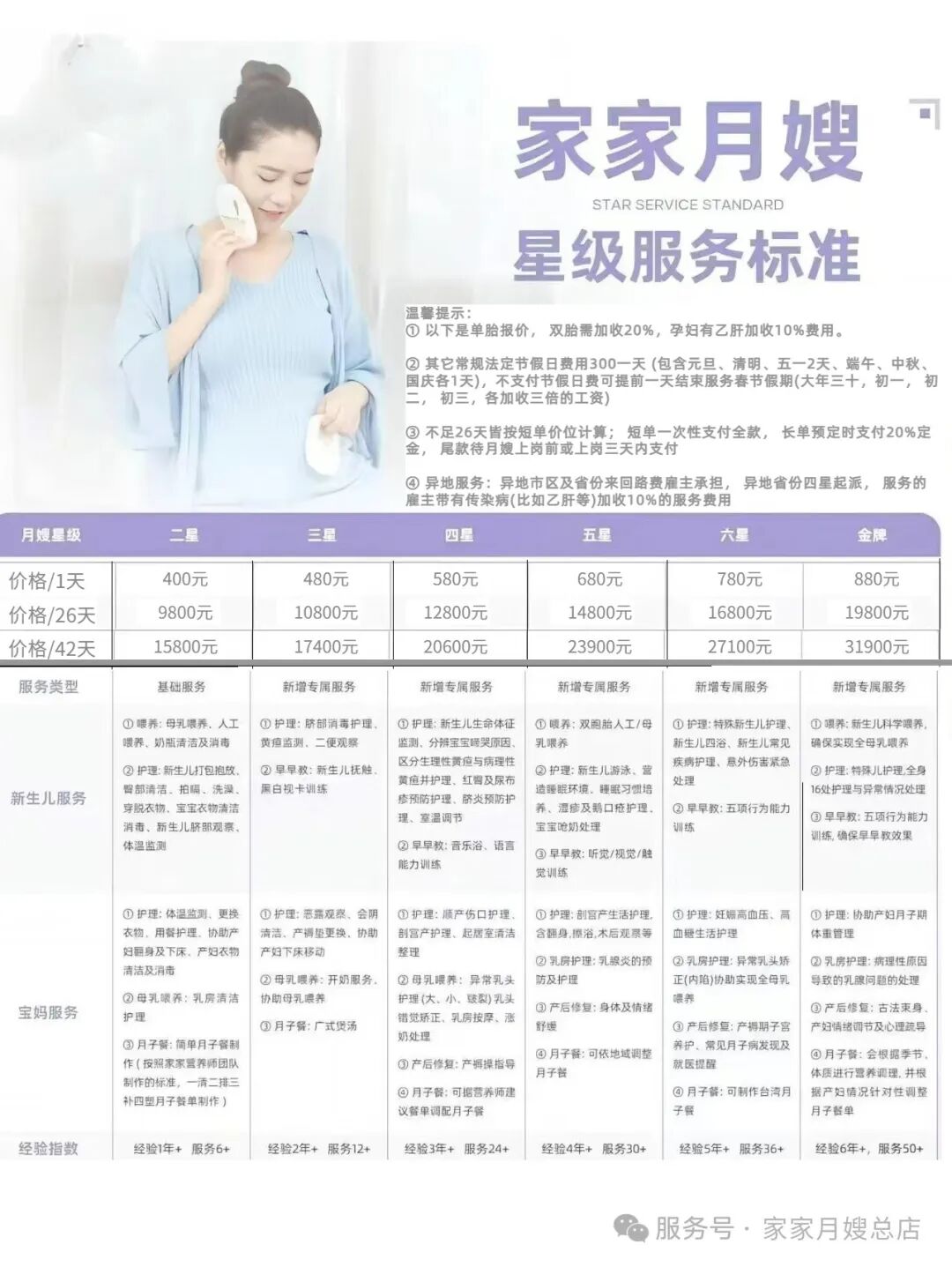 一张对比图，左侧列出影响价格的三大因素：星级（图标为星星）、周期（图标为日历）、区域（图标为地图），右侧对应展示其影响：经验技能、恢复效果、服务保障