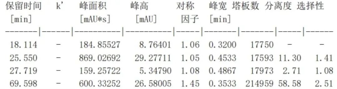 使用 SyiHend RSZG-plus 色谱柱测定复方丹参片、三七中人参皂苷的含量