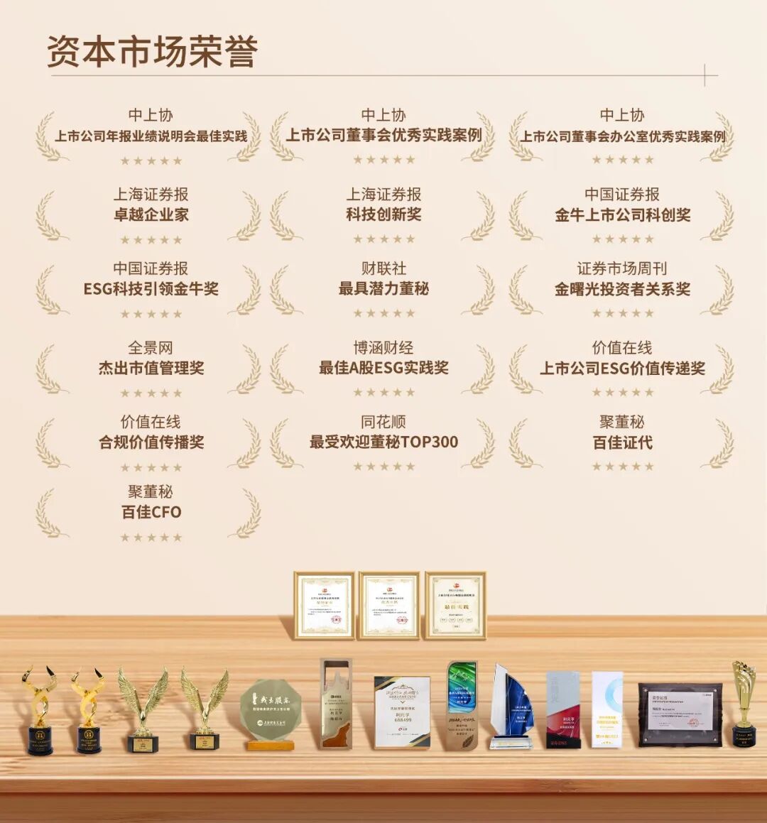 3.资本市场荣誉.jpg