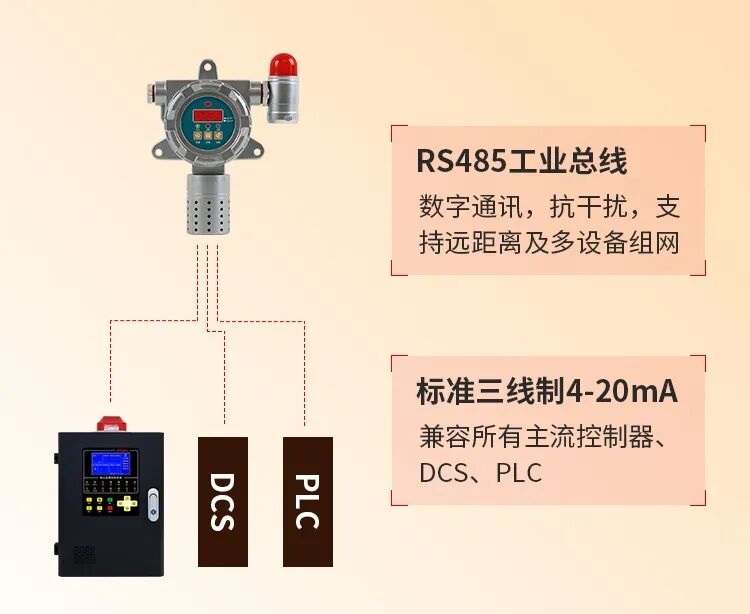 全维度品质保障，轻量化采购投入！YR-FD100-E粉尘浓度测量仪新品来袭