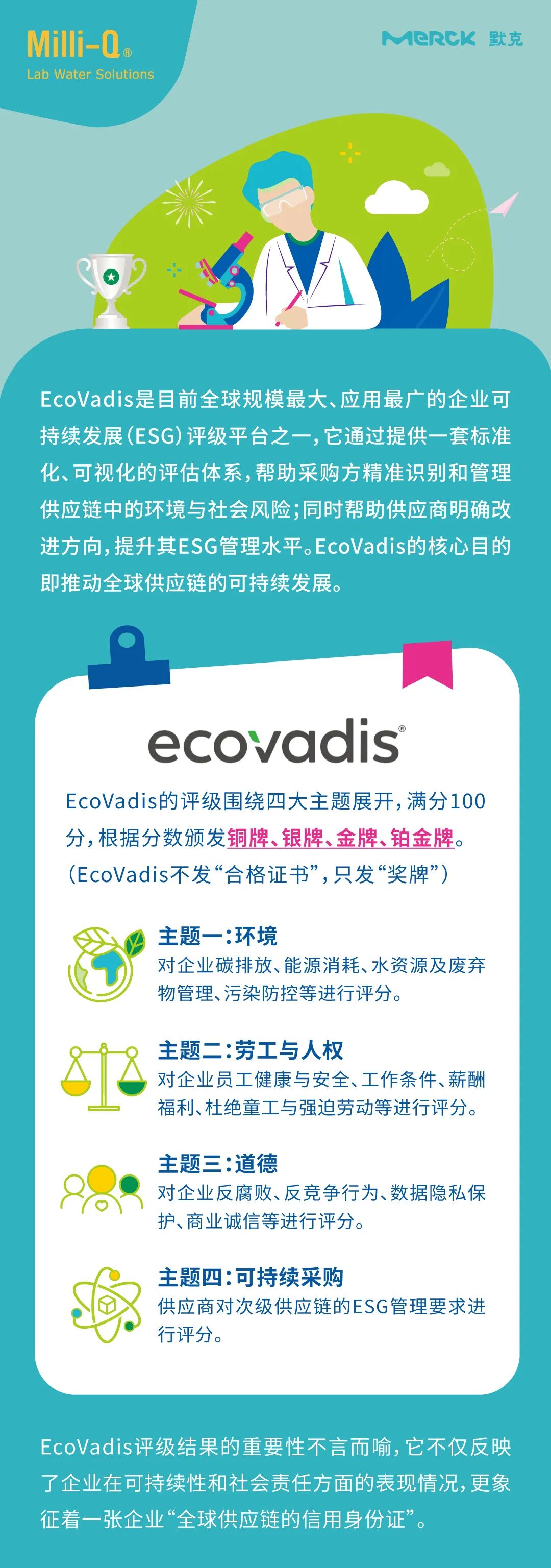 2026年默克再次榮獲EcoVadis鉑金評級
