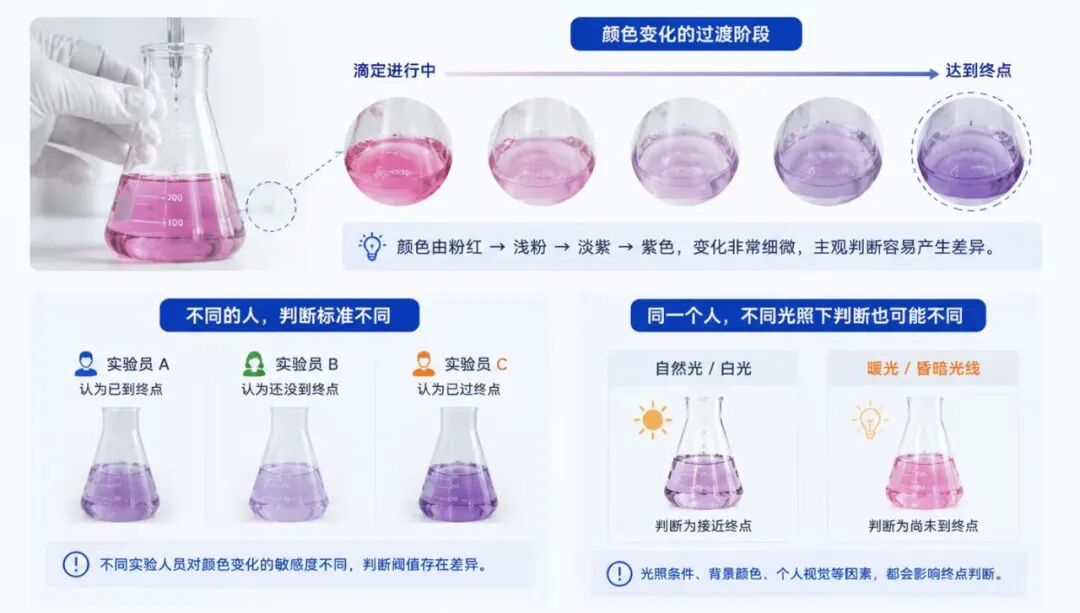 实验室最容易忽略的8个滴定误差，最后一个很多人都中招了