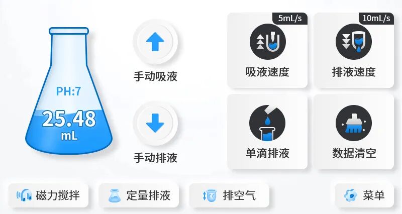 为什么越来越多实验室开始使用电子滴定器？