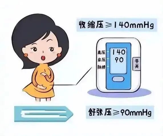 妊高怎么测【科普知识】警惕“隐形杀手”：妊娠高血压的自我监测_https://www.jmylbn.com_新闻资讯_第17张