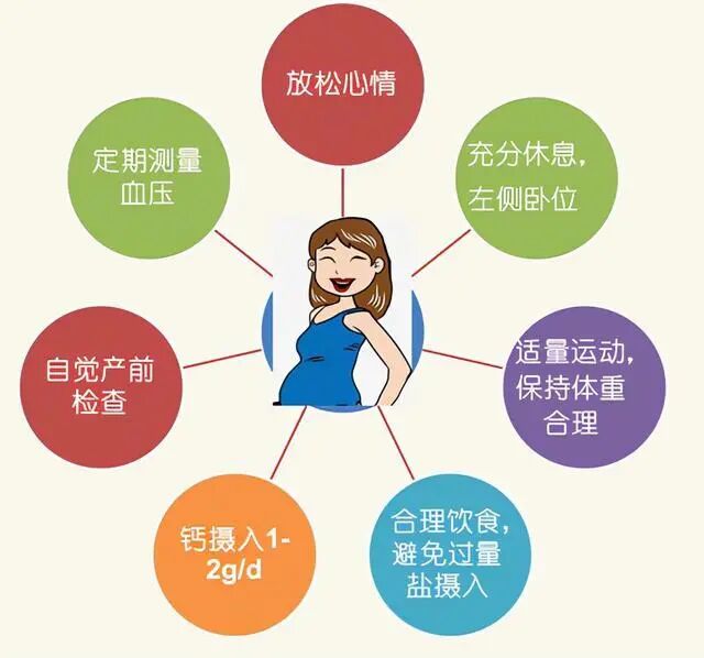 妊高怎么测【科普知识】警惕“隐形杀手”：妊娠高血压的自我监测_https://www.jmylbn.com_新闻资讯_第31张