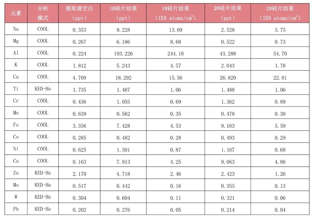 不只是ICP-MS！bifa必发半导体整体解决方案：从超净环境到精准分析的全流程国产化跨越