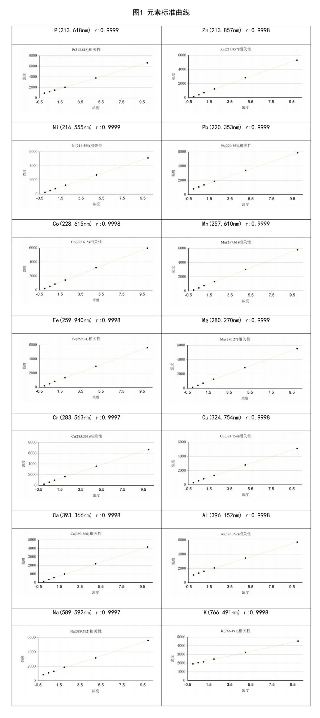莱伯泰科锂电行业整体解决方案：全链条守护品质，助力新能源产业升级
