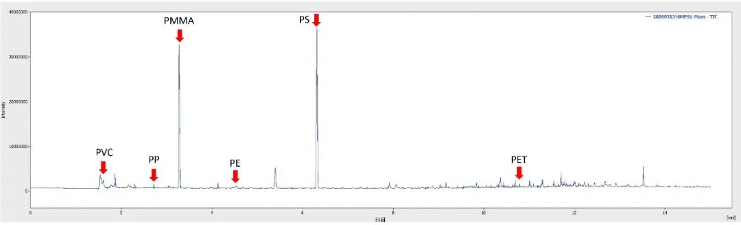 莱伯泰科 Pittcon 2026 专题发布：PFAS 与微塑料全流程方案，破解环境监测难题