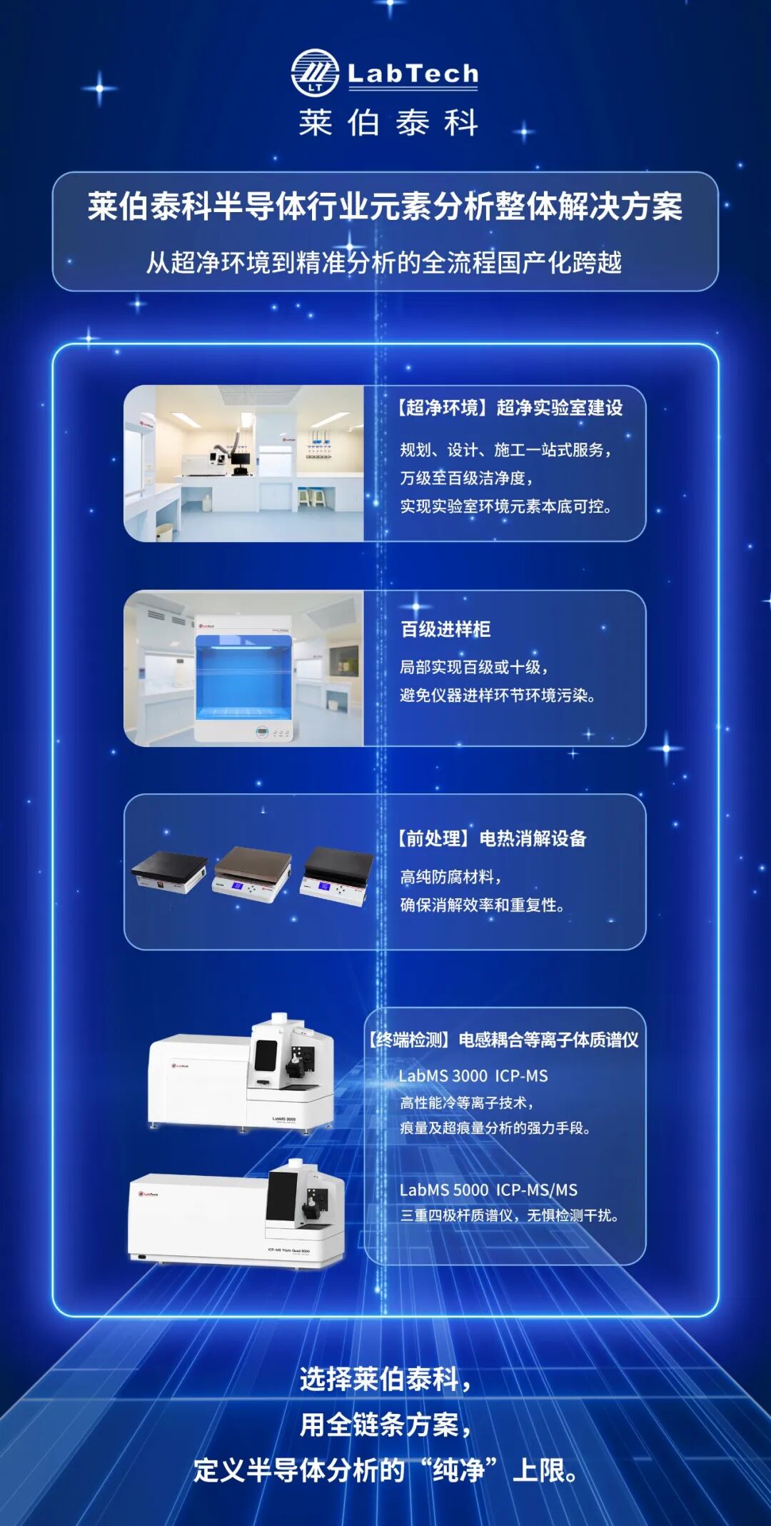 不只是ICP-MS！bifa必发半导体整体解决方案：从超净环境到精准分析的全流程国产化跨越