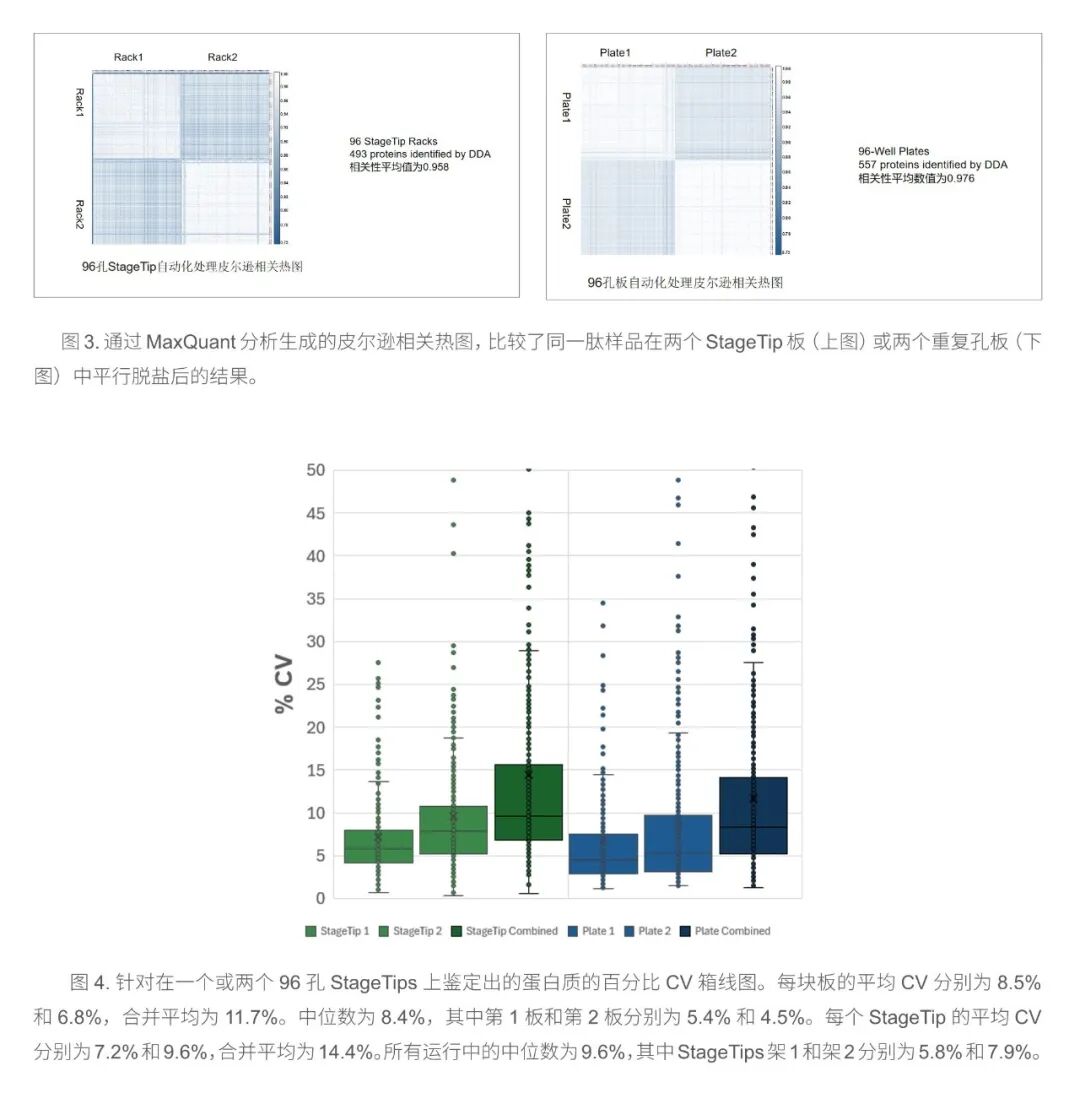 中美同步重磅发布｜莱伯泰科 EmporeOmics新一代组学自动化样品制备平台正式问世