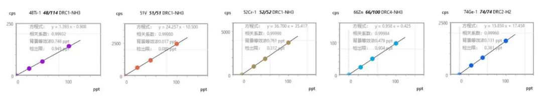 不只是ICP-MS！bifa必发半导体整体解决方案：从超净环境到精准分析的全流程国产化跨越