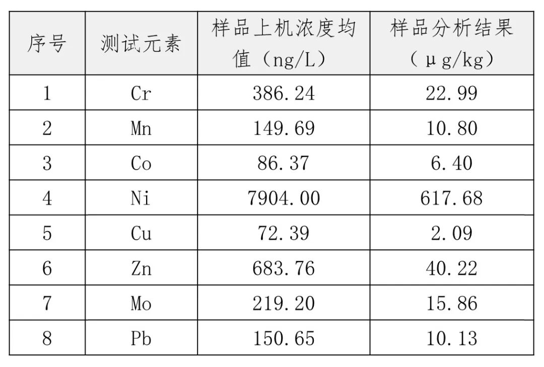 莱伯泰科锂电行业整体解决方案：全链条守护品质，助力新能源产业升级