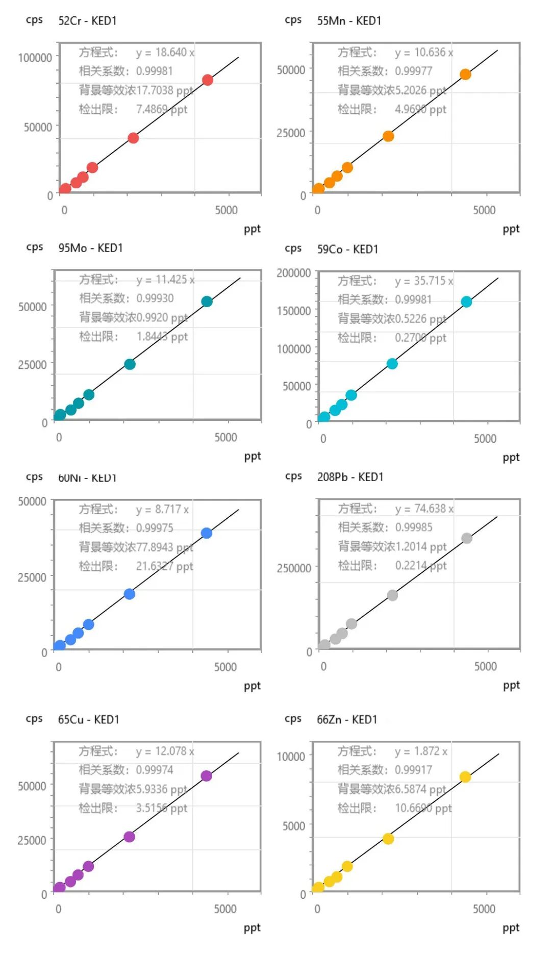 莱伯泰科锂电行业整体解决方案：全链条守护品质，助力新能源产业升级
