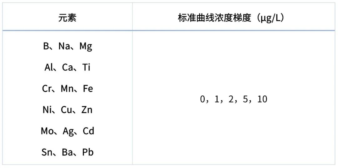 有机样品直接进样分析：LabMS 5000 ICP-MS/MS分析航空煤油中金属杂质