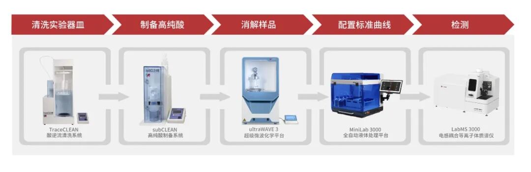 莱伯泰科锂电行业整体解决方案：全链条守护品质，助力新能源产业升级