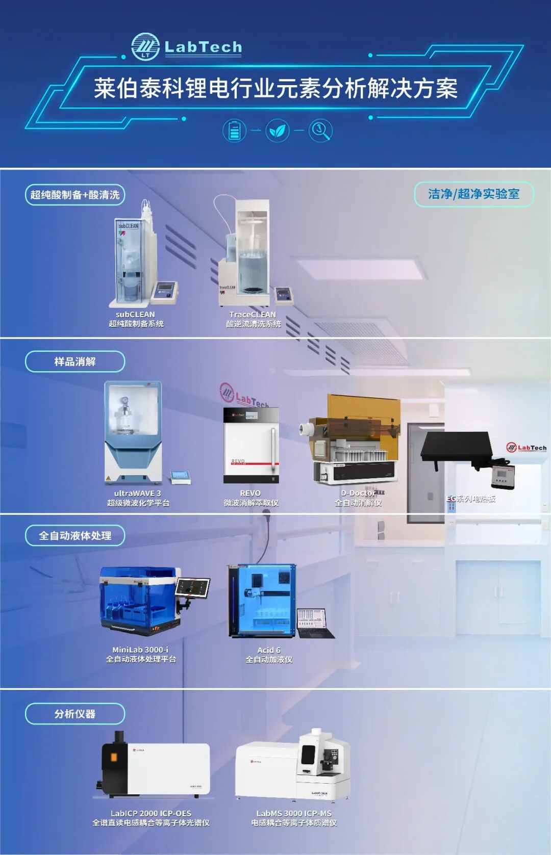 莱伯泰科锂电行业整体解决方案：全链条守护品质，助力新能源产业升级