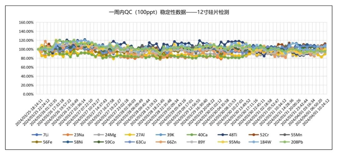 不只是ICP-MS！bifa必发半导体整体解决方案：从超净环境到精准分析的全流程国产化跨越