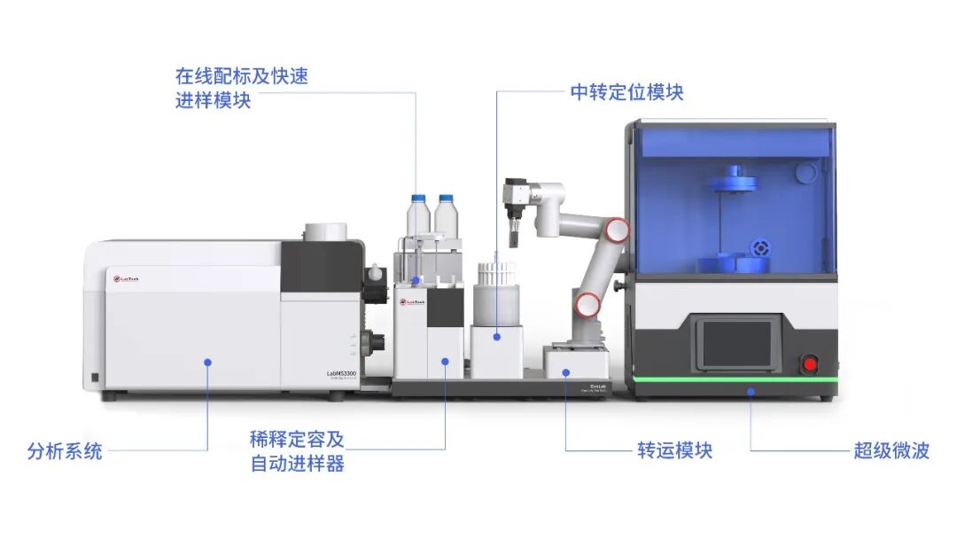 莱伯泰科520重磅发布：EvoLab全流程元素分析系统 & Genesis M1高通量微塑料分析系统