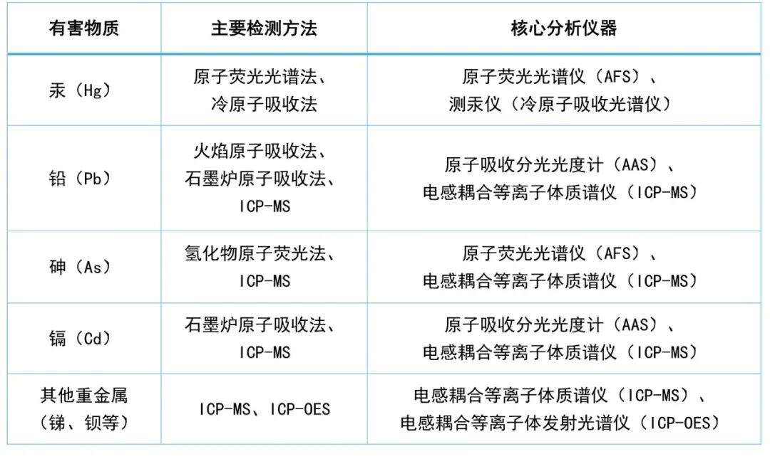 重磅！化妆品“强标