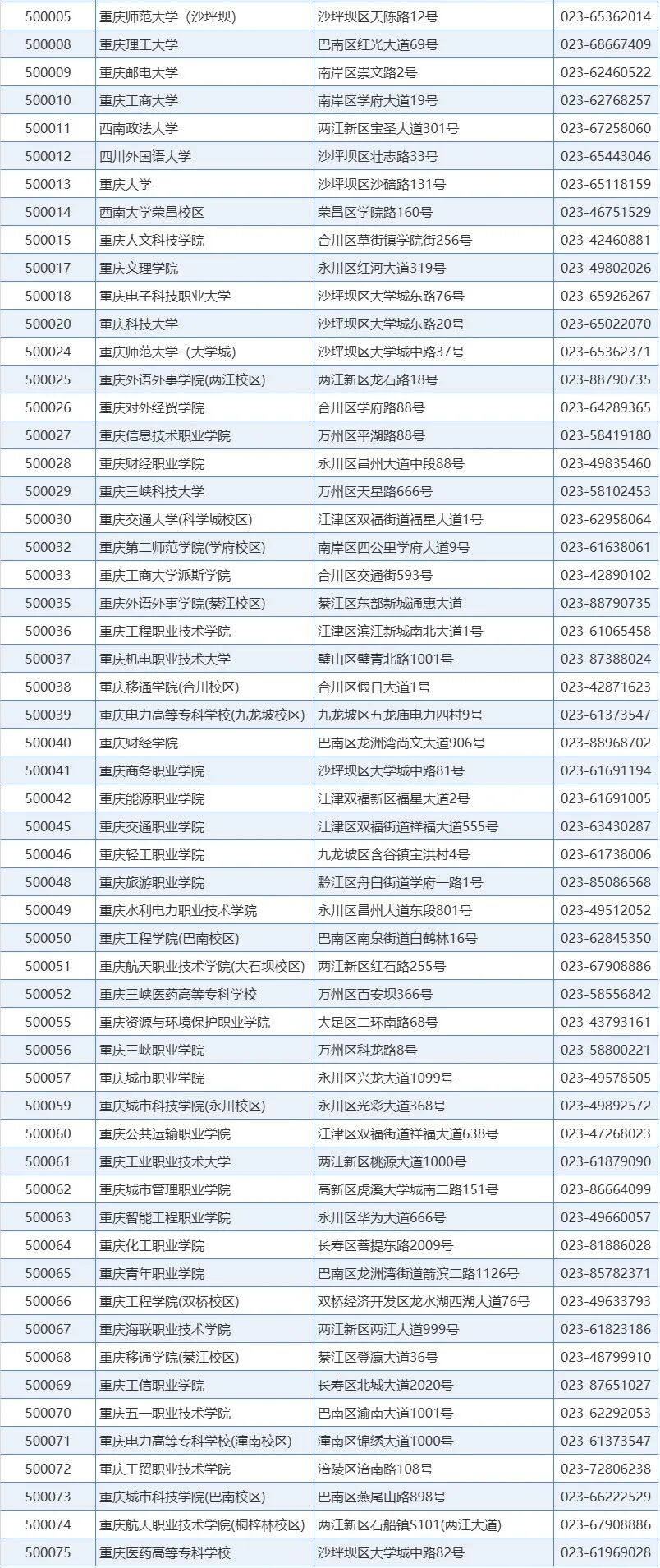 重庆2026年9月全国计算机等级考试网上报名公告(图1)