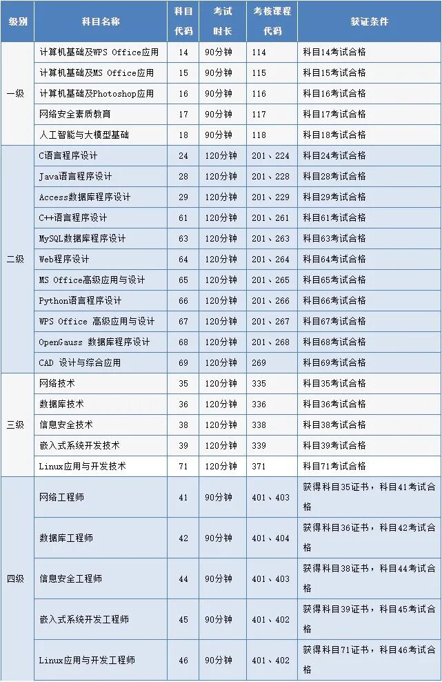 北京2026年下半年全国计算机等级考试网上报名公告(图2)