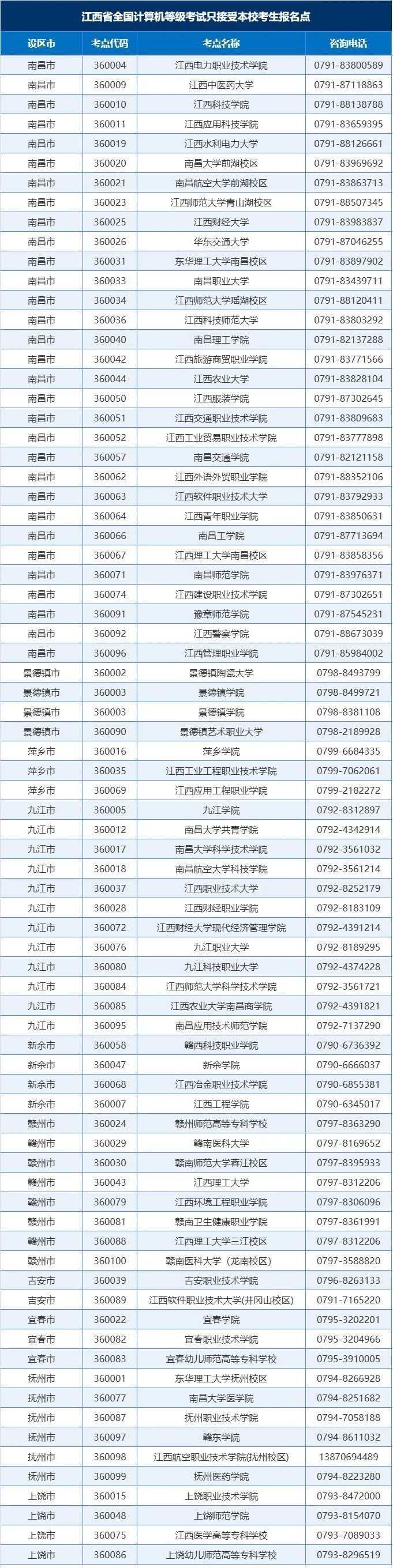 江西2026年9月全国计算机等级考试网上报名公告(图2)