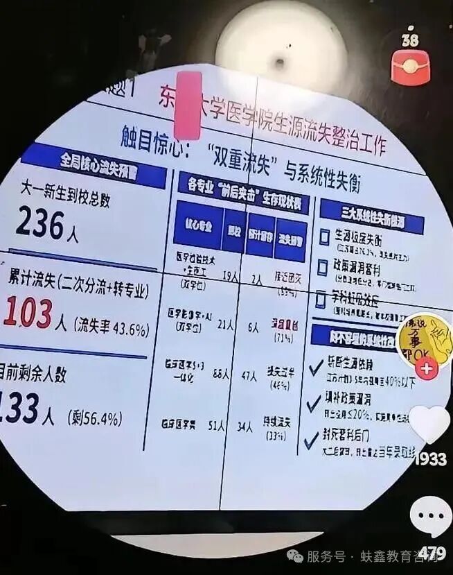 985 医学院 “大逃亡”！流失率 43.6%！高分生疯狂转走，二三百分海外却能学医进大医院？