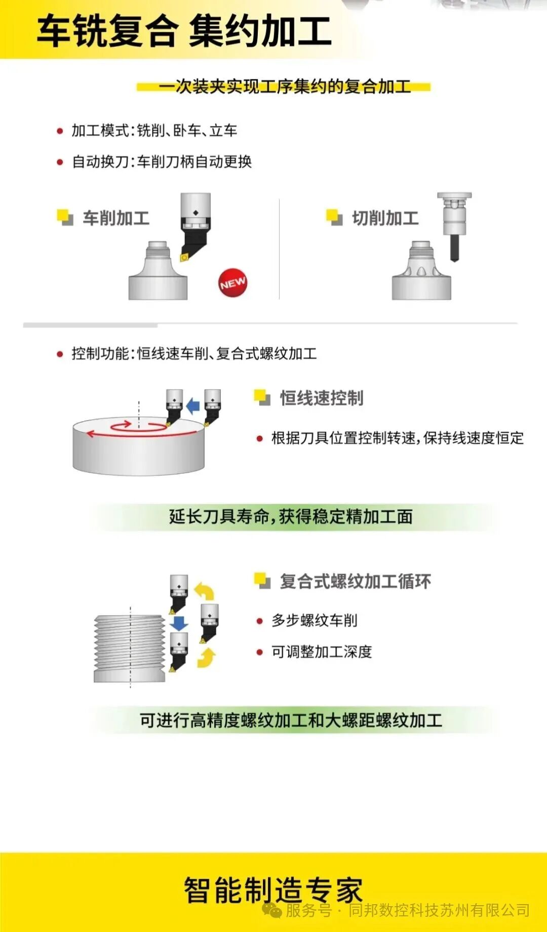 FANUC发那科全新一代小型加工中心