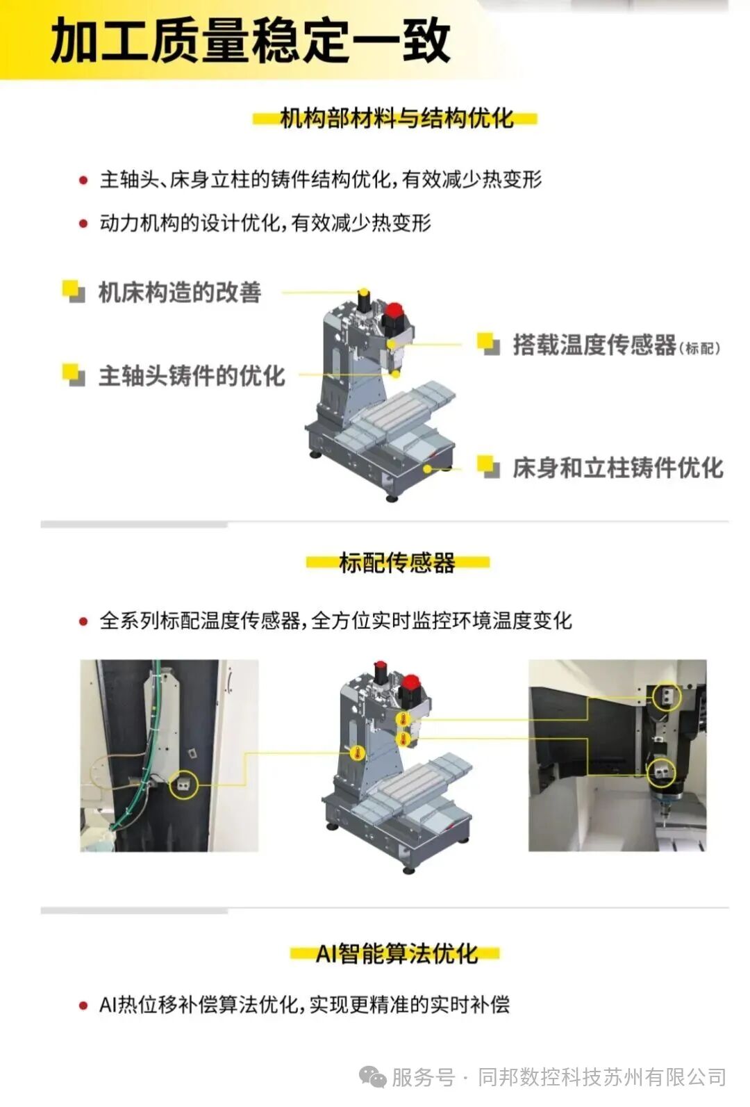 FANUC发那科全新一代小型加工中心