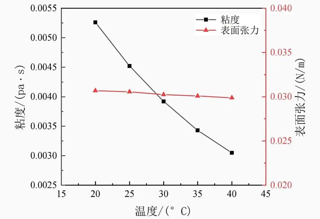 设计仿真 | Cradle CFD助力金属3D打印工艺优化的图6