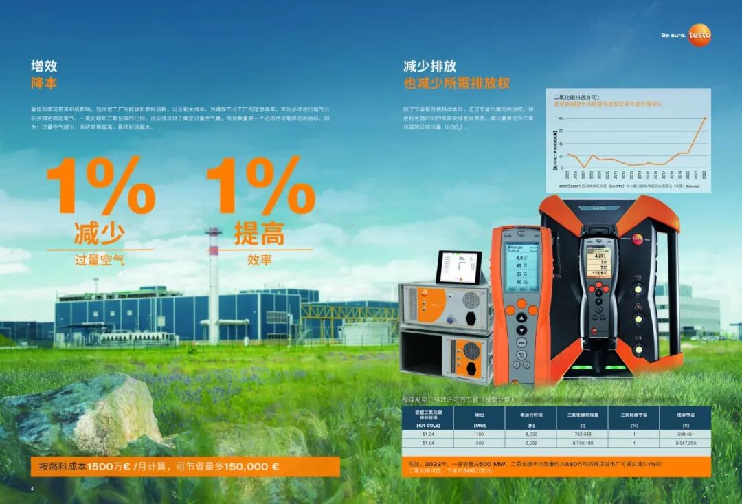 雙碳必備！德圖煙氣分析儀助力碳管理