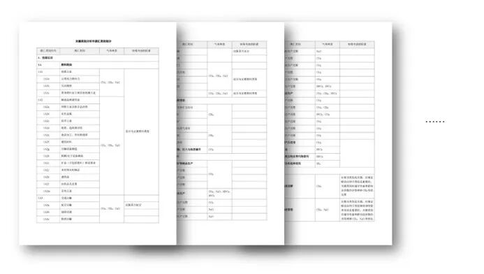 雙碳必備！德圖煙氣分析儀助力碳管理