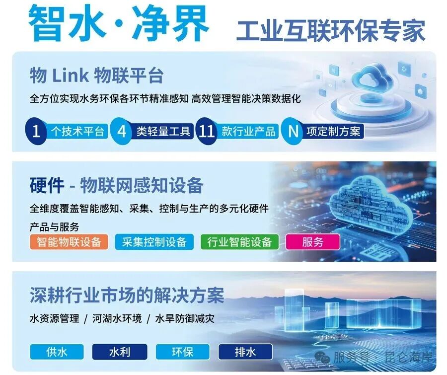智能控制系统 ‒ 精确智能加药控制器