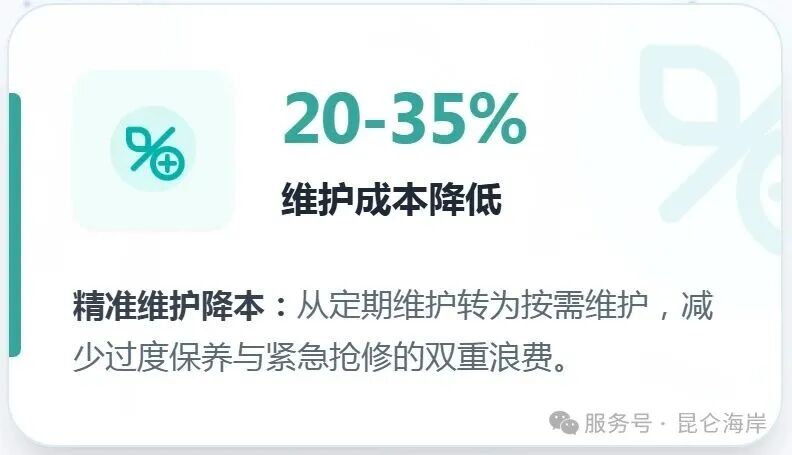 Health Agent 预防维护智能体