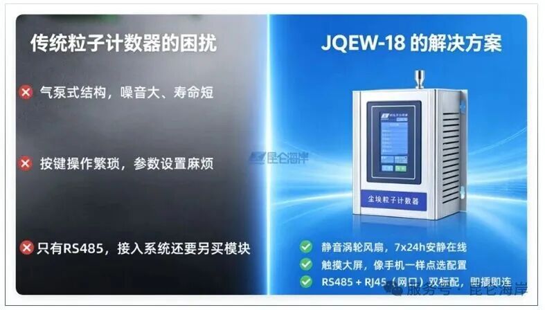 昆仑海岸尘埃粒子计数器荣获CEC 2026年度编辑推荐奖