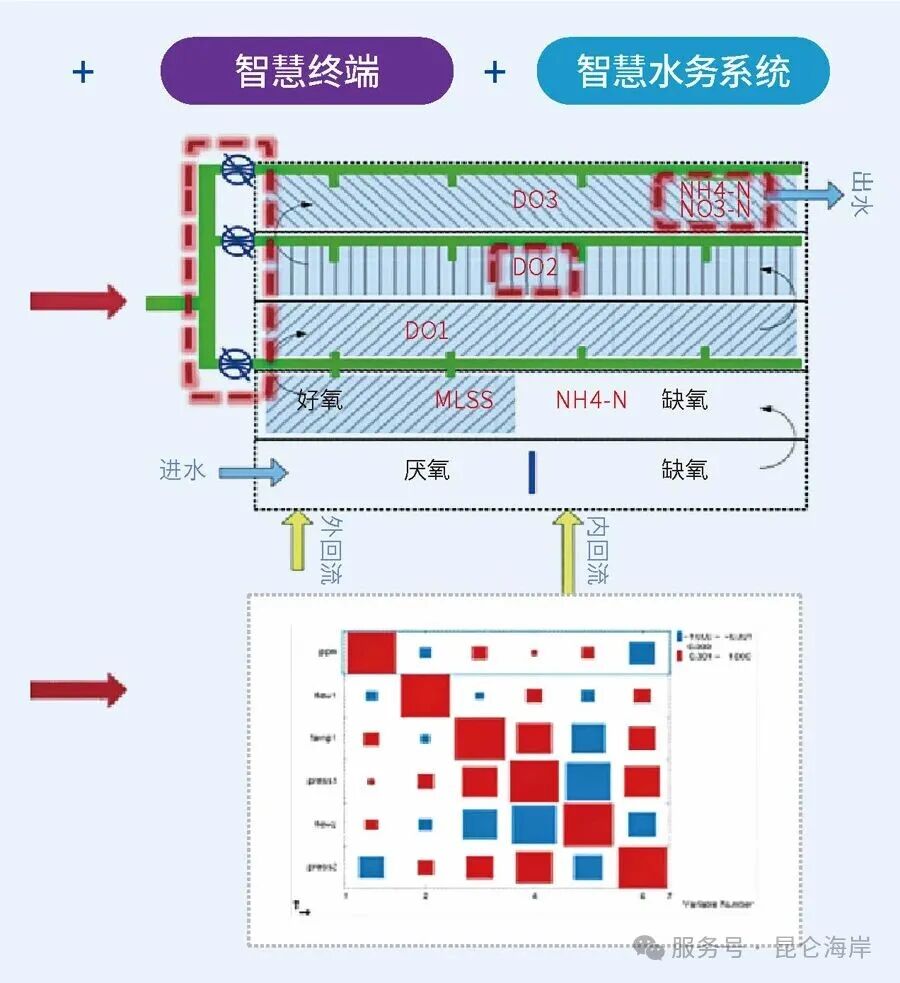 智能控制系统 ‒ 精确智能加药控制器