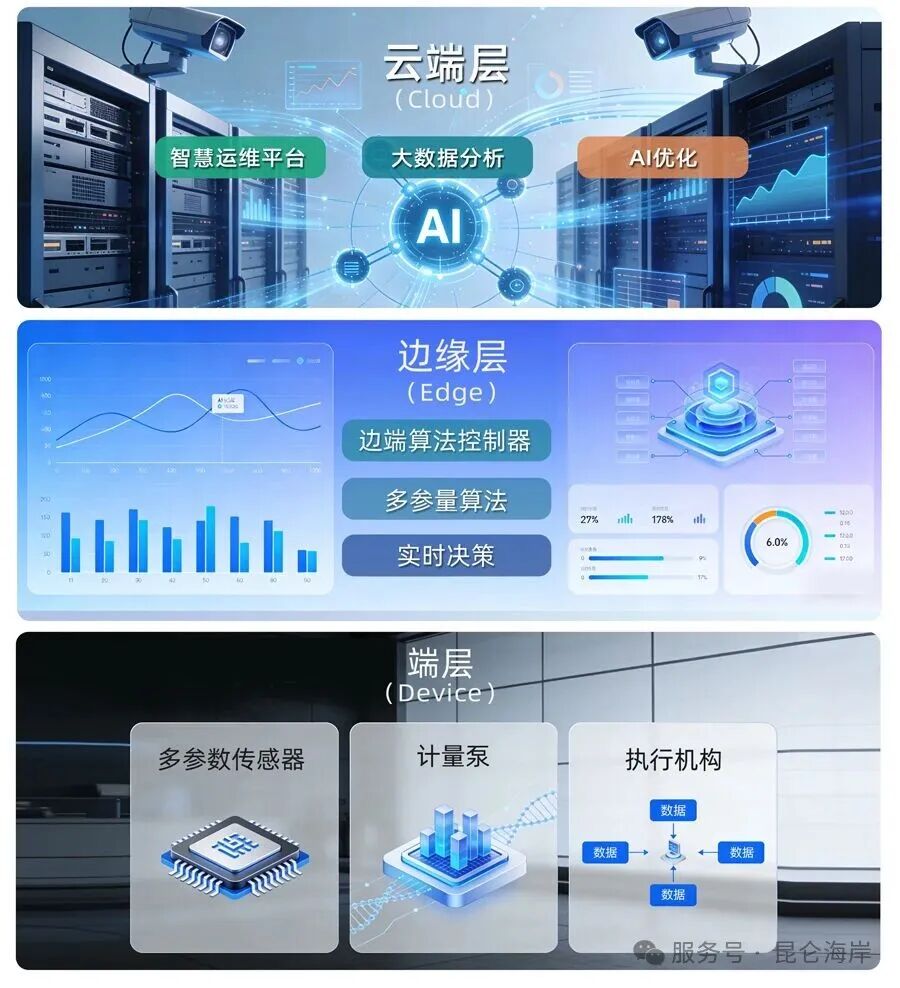 水处理智能加药控制技术  白皮 书 | 昆仑海岸