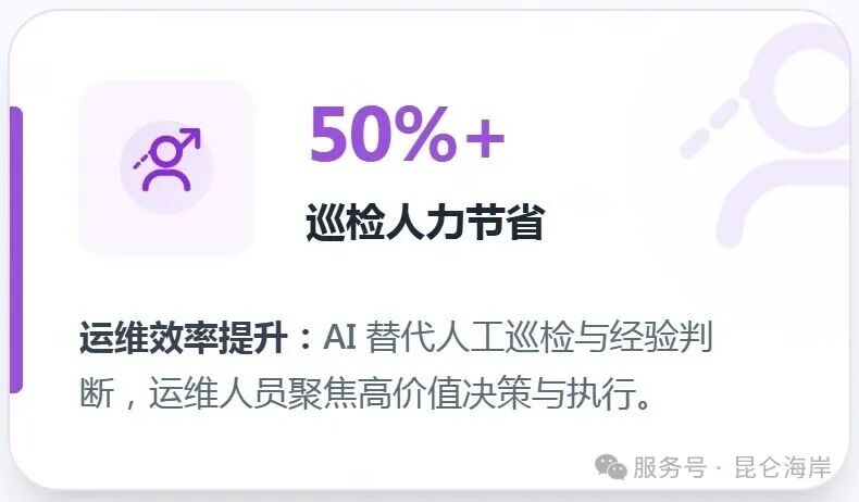 Health Agent 预防维护智能体