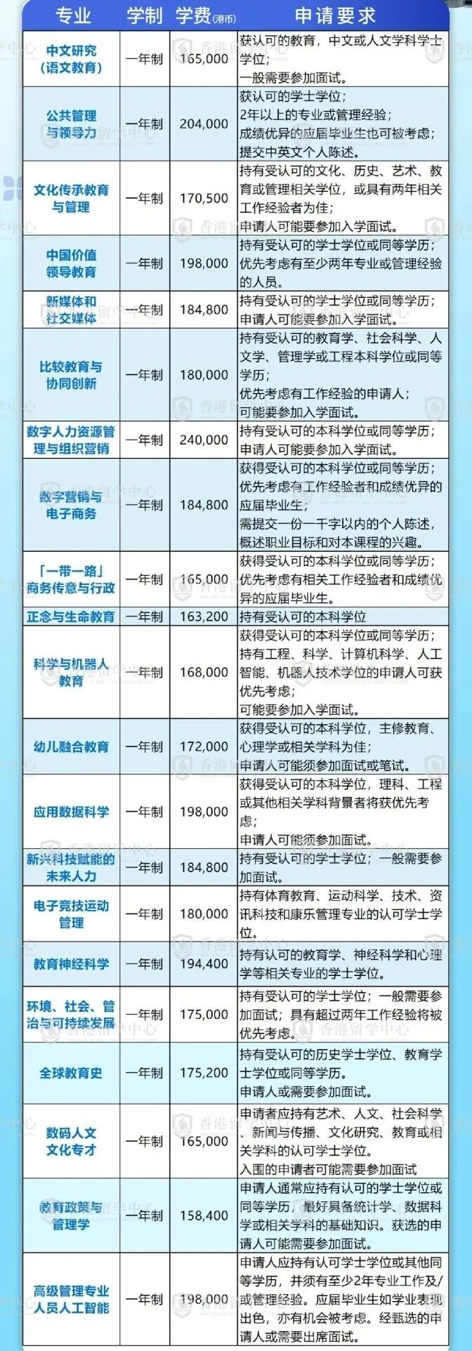 教大中文授课专业汇总26.4.jpg