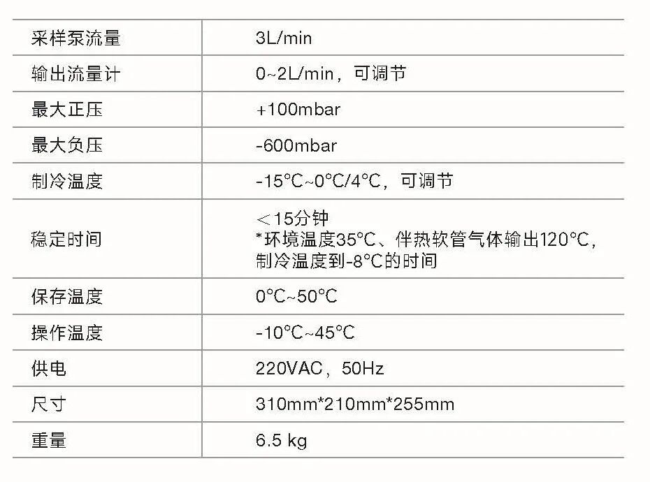 告别高湿干扰！德图T3009 全新上市