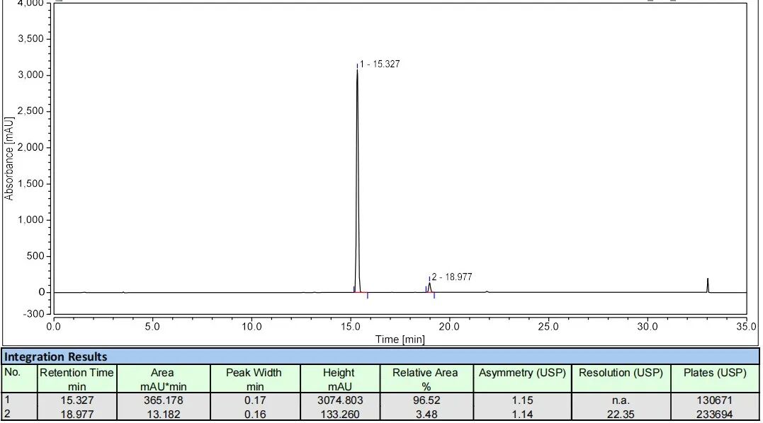 四甲基雙酚A與2,6-二甲苯酚的檢測