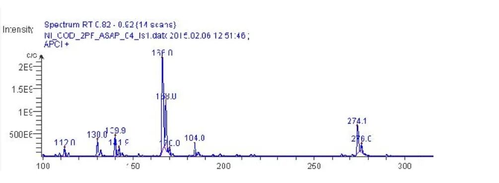 從手套箱到質(zhì)譜儀“一站直達(dá)