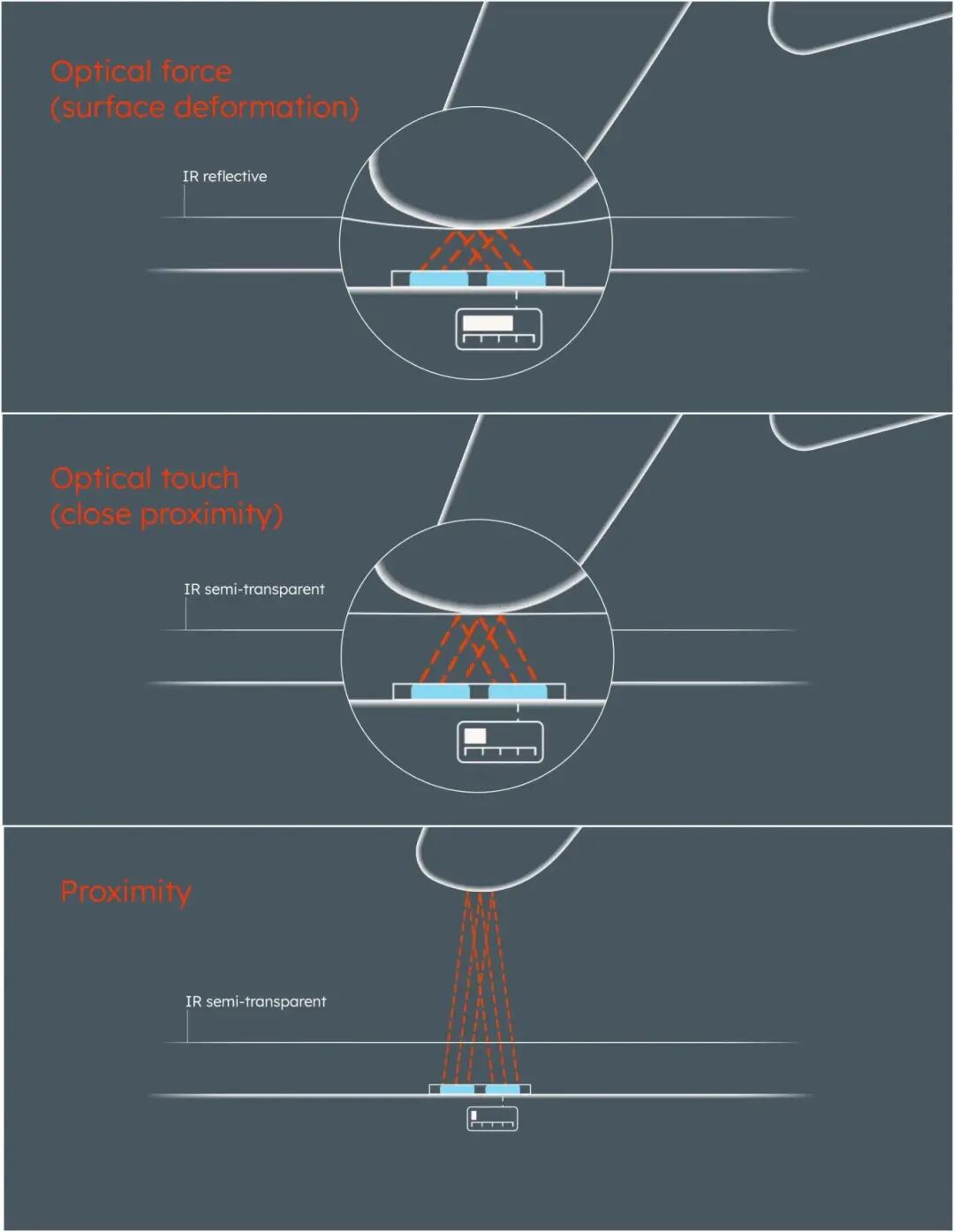 Optical-Force-Sensing-Diagram.jpg