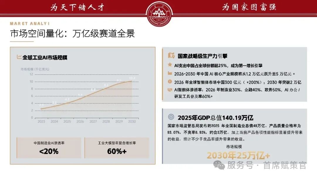 山东大学工业制造业全流程智能赋能解决方案(图6)