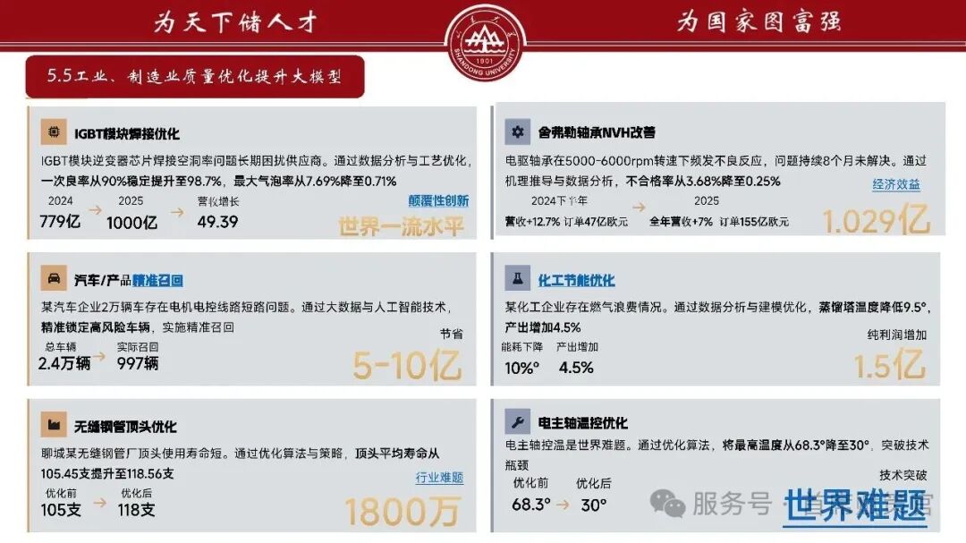 山东大学工业制造业全流程智能赋能解决方案(图5)