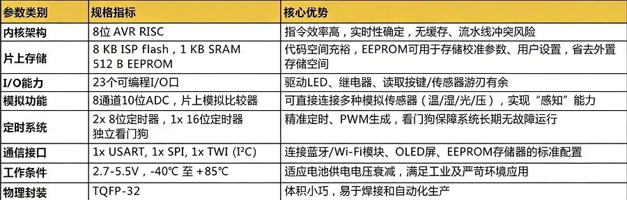 参数表.jpg