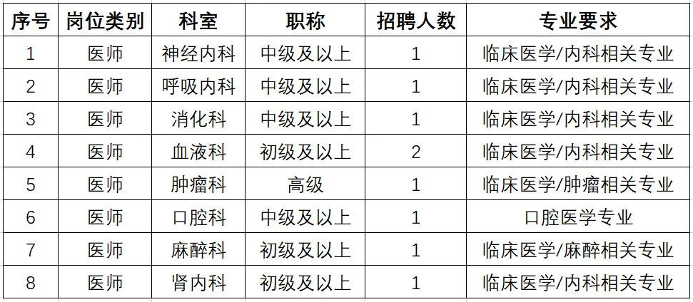 苏州医院招聘
