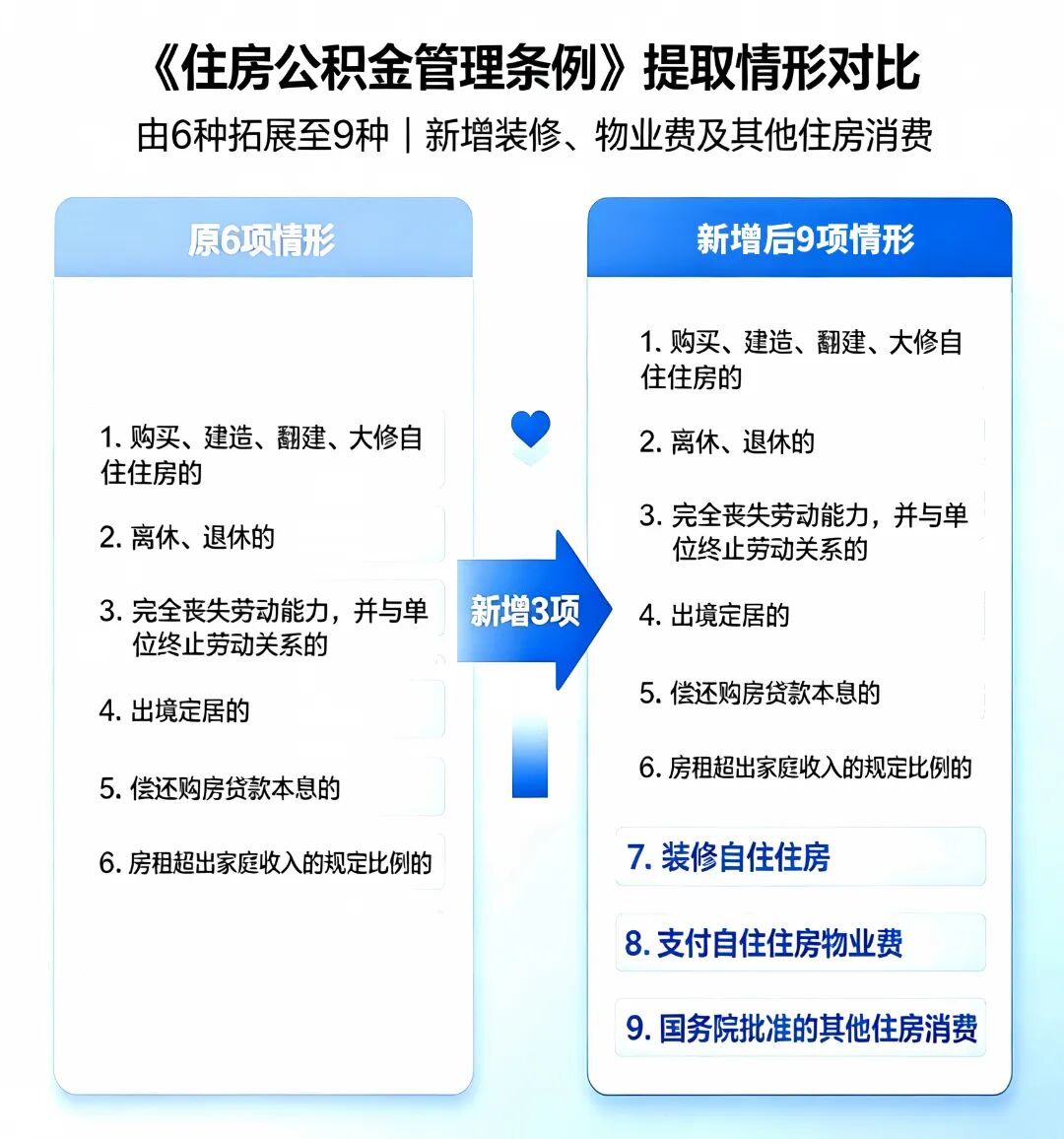 10万亿公积金新政：家居行业黄金窗口开启.jpg