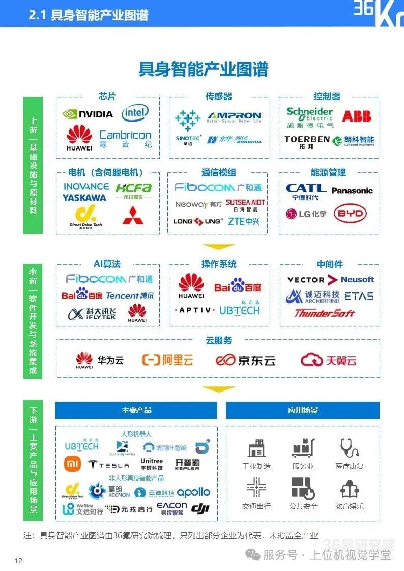 2024 年具身智能产业发展研究报告